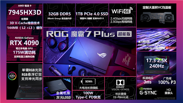 ROG魔霸7 Plus超能版独占首发AMD锐龙9 7945HX3D：145MB缓存你猜多少钱？