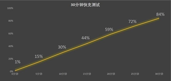 只贵1块钱！三星Galaxy Z Fold5打得过华为Mate X3吗？