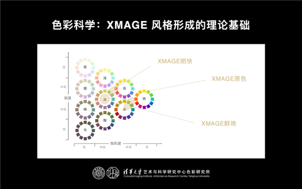 手机卷影像有意思吗？华为：有！还能再上个新高度