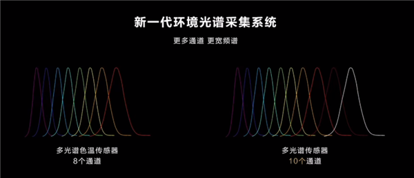 手机卷影像有意思吗？华为：有！还能再上个新高度