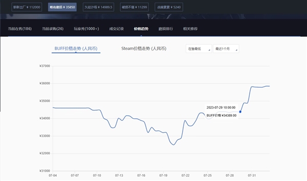 太抽象！韩国室温超导爆火后 《CS:GO》相关饰品价格飙升