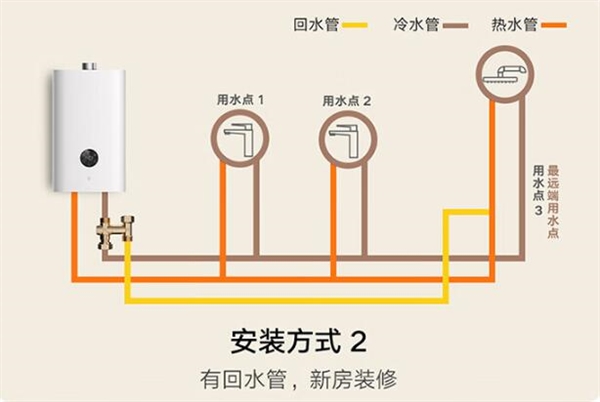 2199元 米家智能零冷水燃气热水器18L S2上架：增压大水泵