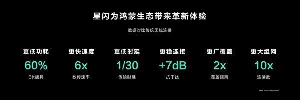 华为鸿蒙HarmonyOS 4.0来了：流畅的出乎意料 还用上了AI大模型