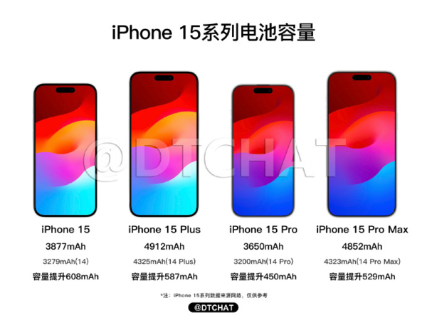 iPhone 14不到一年电板就崩了！用户吐槽