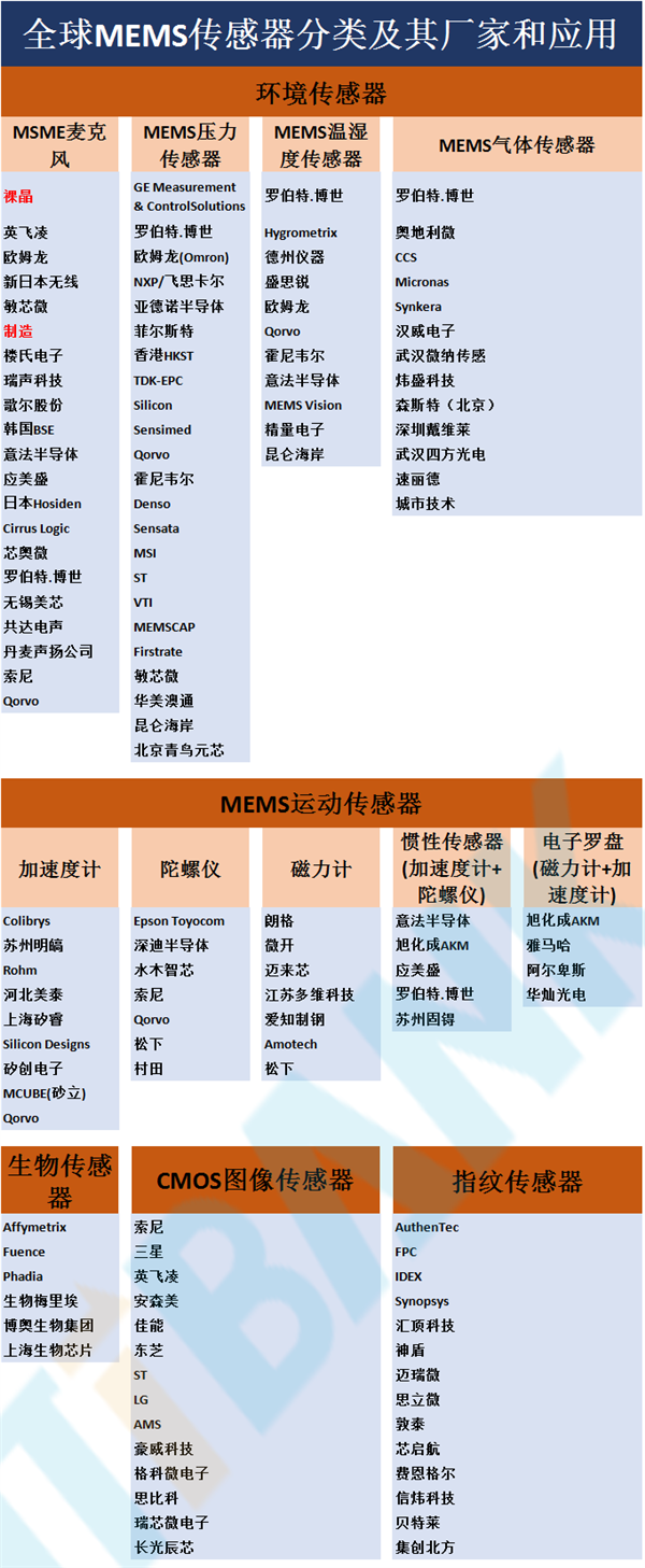 拿光刻机生产的电风扇 散热手段怎么能这么极限