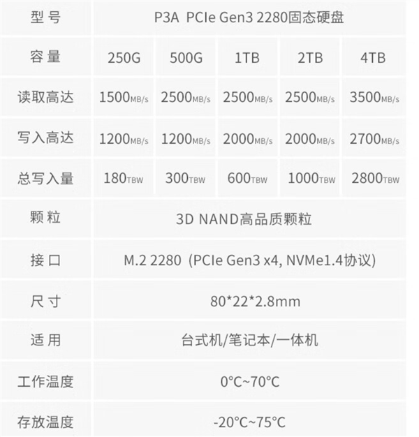 神价又来了 金邦4TB SSD硬盘840元：可惜残血PCIe 3.0