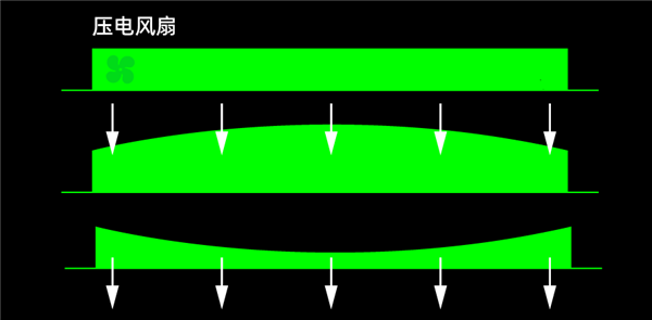 拿光刻机生产的电风扇 散热手段怎么能这么极限