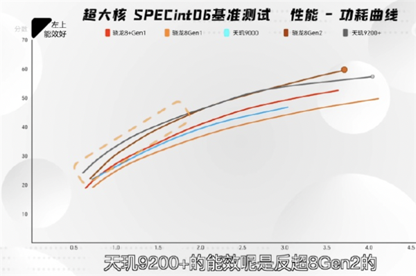 红米调教天玑成功 K60至尊版要反杀一加Ace2 Pro？