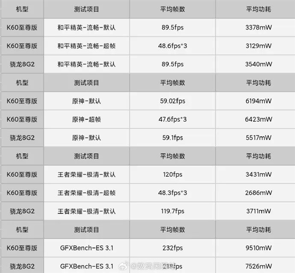 红米调教天玑成功 K60至尊版要反杀一加Ace2 Pro？