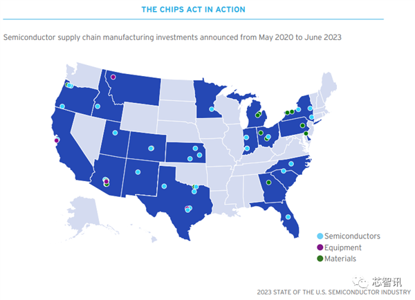 2023美国半导体产业现状：中国贡献了36%！