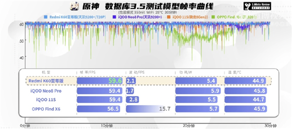 红米调教天玑成功 K60至尊版要反杀一加Ace2 Pro？