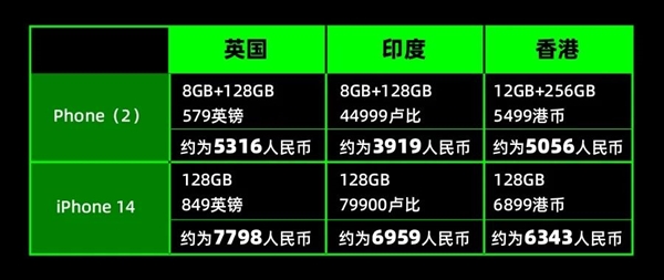 去年那个会发光的Nothing Phone更好用了！但一般人不会用