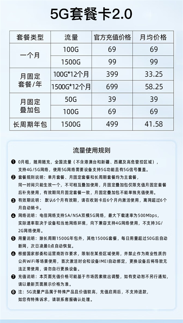 499元！中兴F50 5G随身Wi-Fi预售：1500G流量包月99元