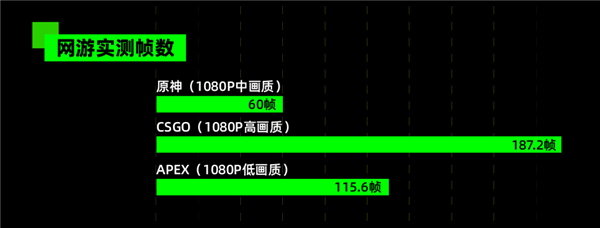 终于 大屏轻薄本开始全方位卷起来了