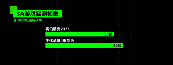 终于 大屏轻薄本开始全方位卷起来了