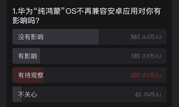 华为鸿蒙系统不兼容安卓应用引发热议！网友怎么看？