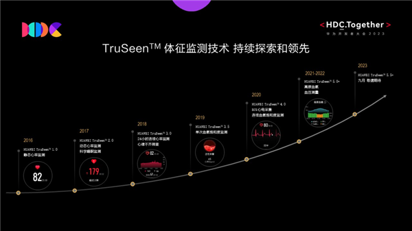 上天下海！为了让智能表更有用 华为死磕了10年