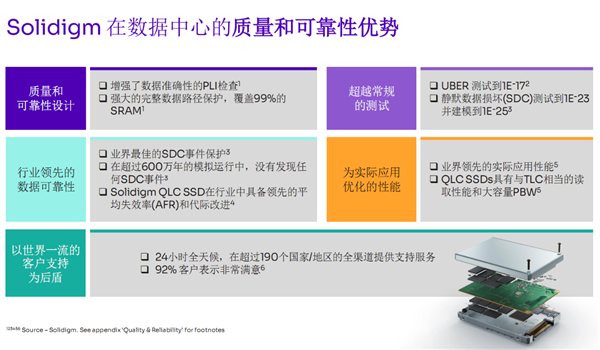 还在纠结QLC？Solidigm 61.44TB SSD交出了一份漂亮答卷