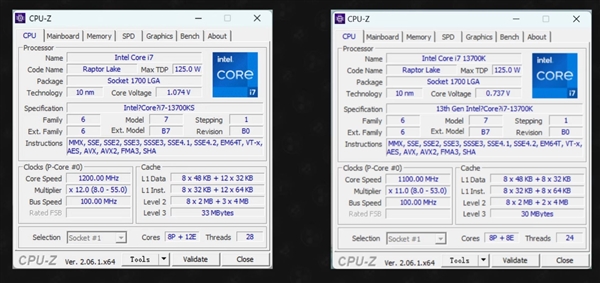 14代酷睿最良心！i7-14700K多核性能大涨20％ 功耗只高30W