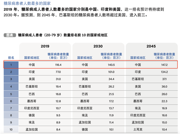 不止是电影 饮料也分级了：最后一级不得做广告！