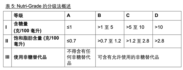 不止是电影 饮料也分级了：最后一级不得做广告！