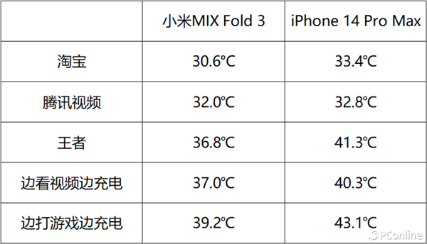 小米MIX Fold 3上手：既万能又冒昧 最齐全折叠屏