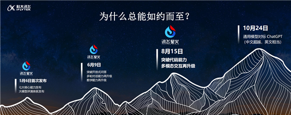  科大讯飞：星火大模型今年10月将超越ChatGPT