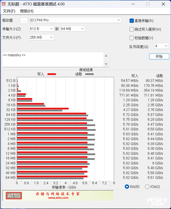 彻底解决高性能SSD过热问题！利民HR-10 2280 PRO散热器上手