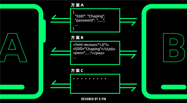 华为憋了四年，终于对WiFi和蓝牙同时下手了。