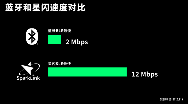 华为憋了四年，终于对WiFi和蓝牙同时下手了。