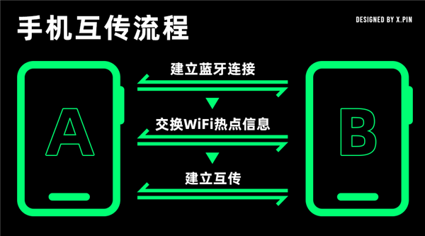 华为憋了四年，终于对WiFi和蓝牙同时下手了。