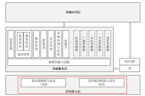 华为憋了四年，终于对WiFi和蓝牙同时下手了。