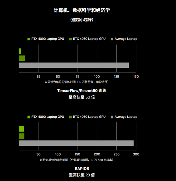 准大学生笔记本如何选购笔记本！GeForce RTX 40系大学生专场促销活动开启