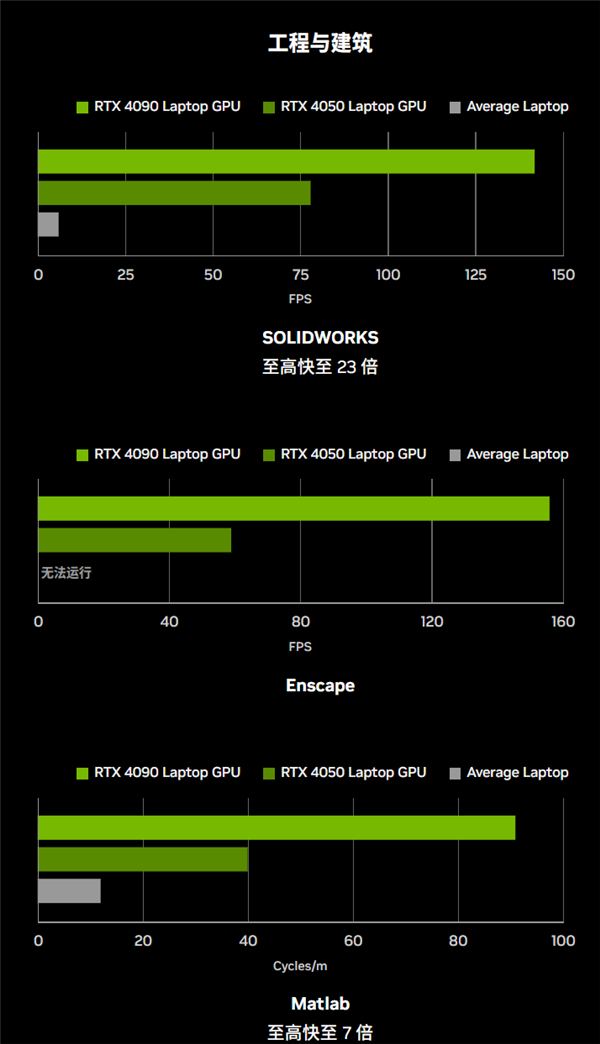 准大学生笔记本如何选购笔记本！GeForce RTX 40系大学生专场促销活动开启