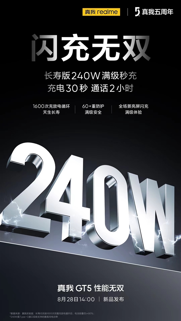 骁龙8 Gen2闪充王者！真我GT5支持长寿版240W闪充