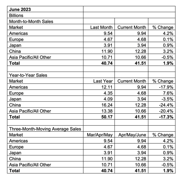 分析机构：中国芯片 预计大跌18%