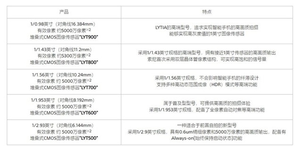 MIUI成了MIOS？下半年手机厂商还要整哪些活儿？