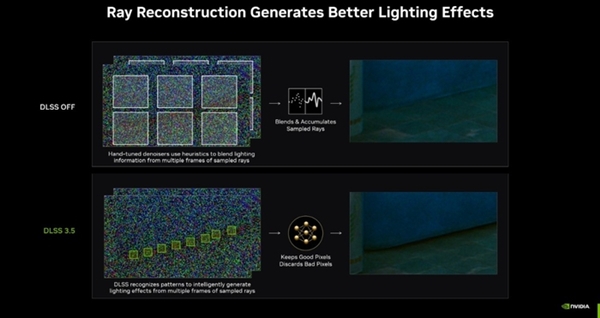 玩家期待已久！DLSS 3.5来了：游戏体验完美