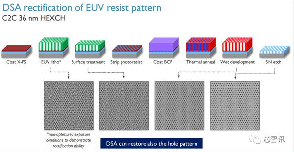 无需EUV也能实现尖端制程，定向自组装技术再度兴起！