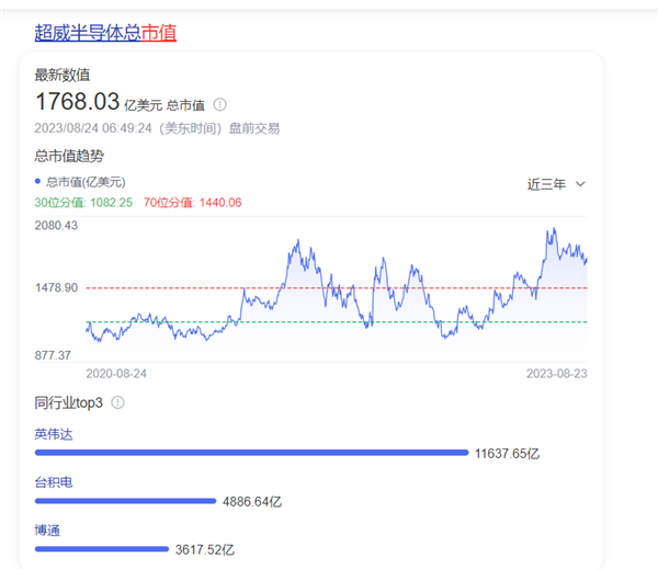 英伟达市值逼近1.2万亿美元！CPU退位 属于GPU的高光时刻来了