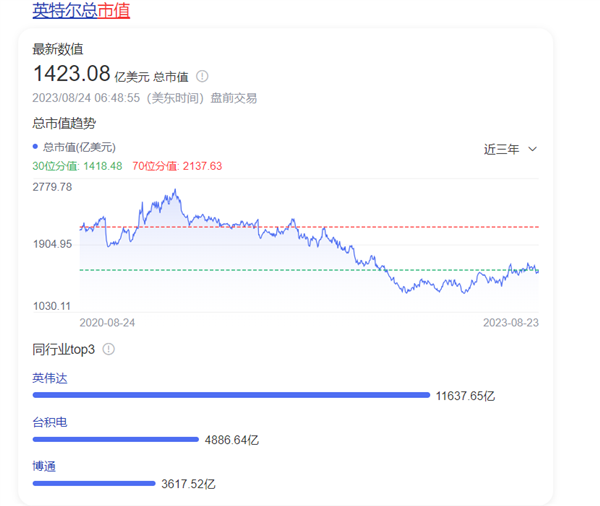 英伟达市值逼近1.2万亿美元！CPU退位 属于GPU的高光时刻来了