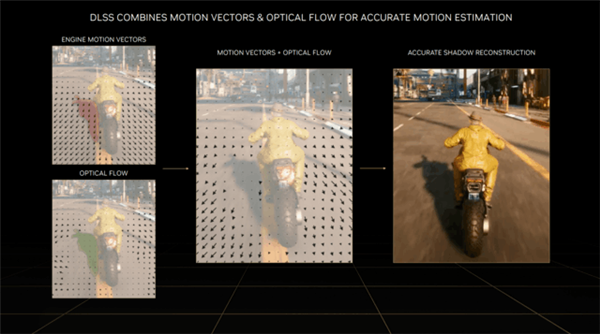 NVIDIA DLSS 3.5原理浅析 大家好像都搞错了