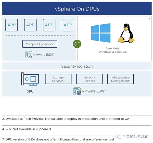 NVIDIA的DPU野心 遭受挫折