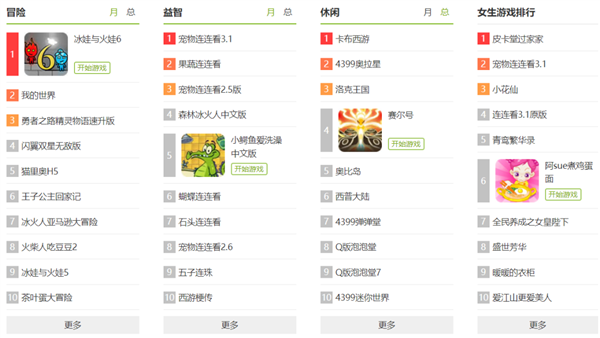 逛完现在的4399 我希望它再活20年