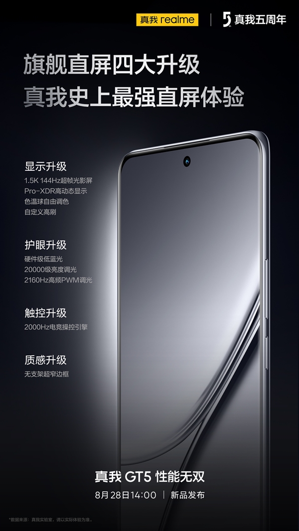 真我史上最强直屏！真我GT5屏幕规格全揭晓：1.5K、2160Hz调光