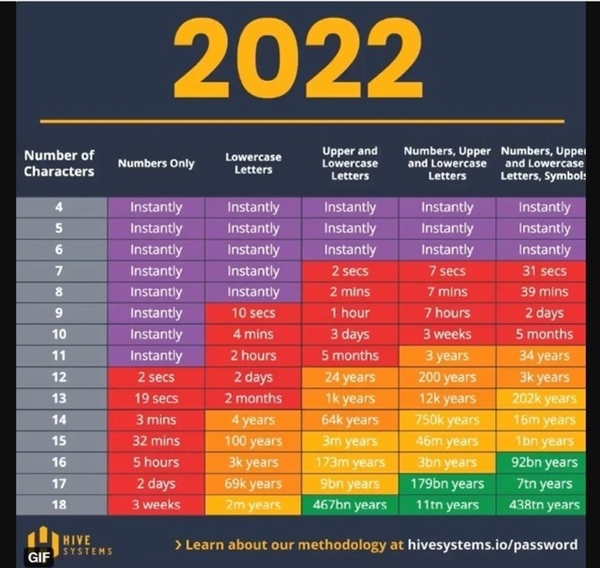 压缩包密码可以绕过吗？一文读懂