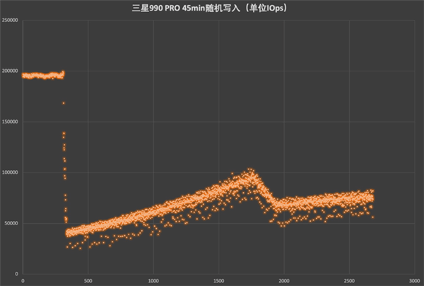 三星990 PRO散热片版评测：六宫粉黛无颜色