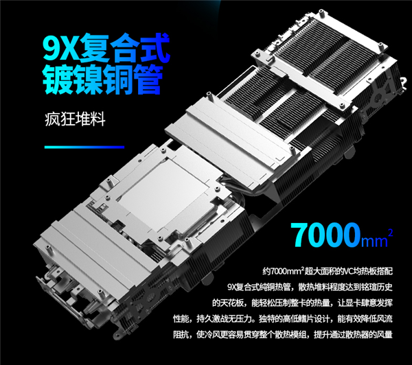 全球首款五风扇RTX 4090诞生：3大2小 疯狂堆料