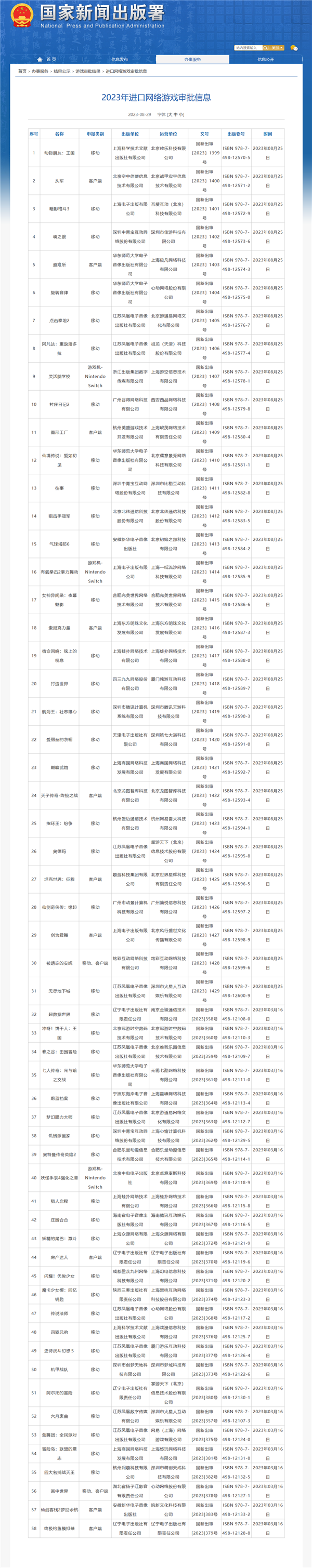 8月进口游戏版号公布！《阿凡达》《女神异闻录》在列