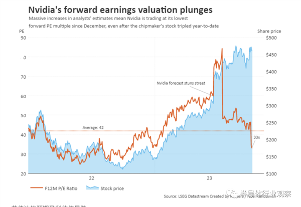 NVIDIA创八个月新低